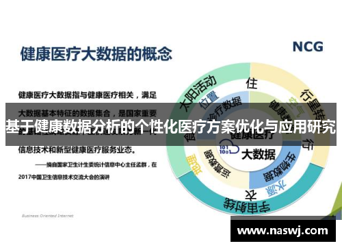 基于健康数据分析的个性化医疗方案优化与应用研究 基于健康数据分析的个性化医疗方案优化与应用研究